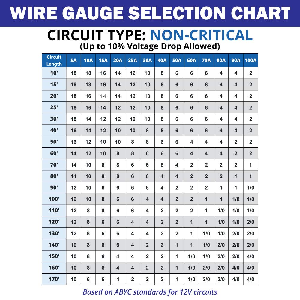 10/2 AWG Tinned Copper Duplex Round Marine Wire L65501