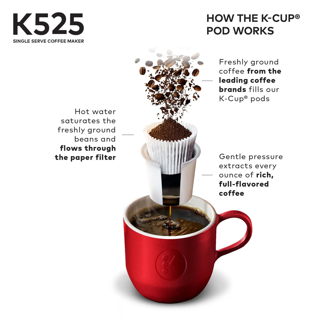 Single Serve Coffee Maker C956093