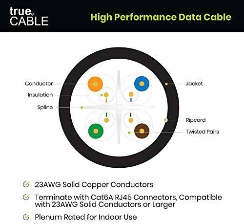 Cat6a Plenum CMP 1000ft Green 23AWG Bare Copper R5623
