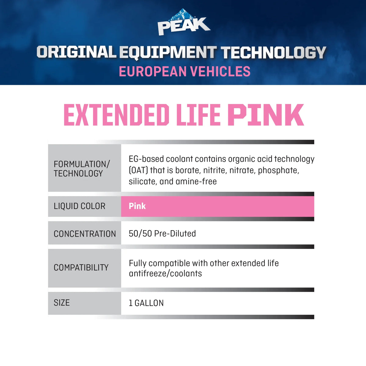 Pink Antifreeze + Coolant G9403