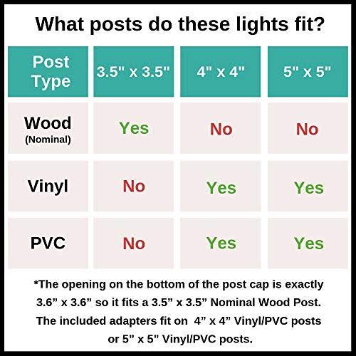 12 Pack Solar Powered 10 Lumen Post Cap Light (Black) T704