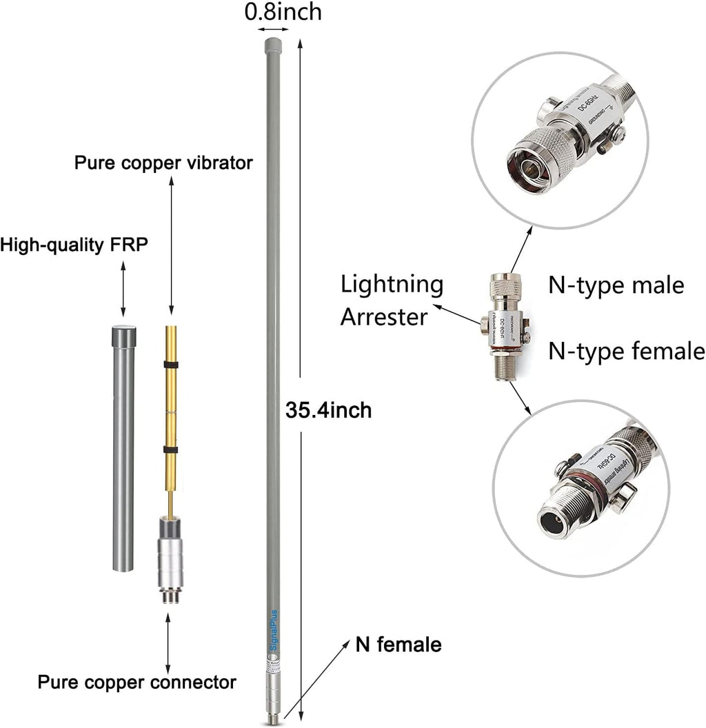 915MHz LoRa Antennas Kit S74704
