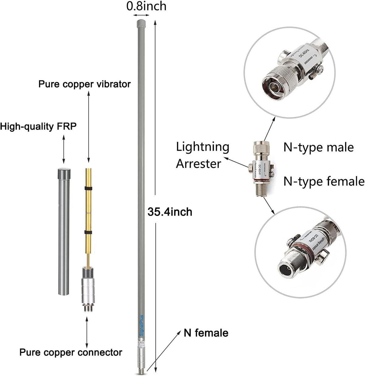 915MHz LoRa Antennas Kit S74704