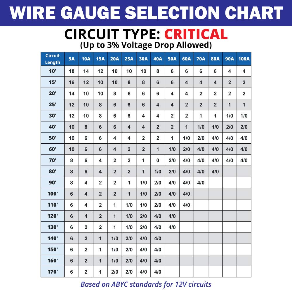 10/2 AWG Tinned Copper Duplex Round Marine Wire L65501