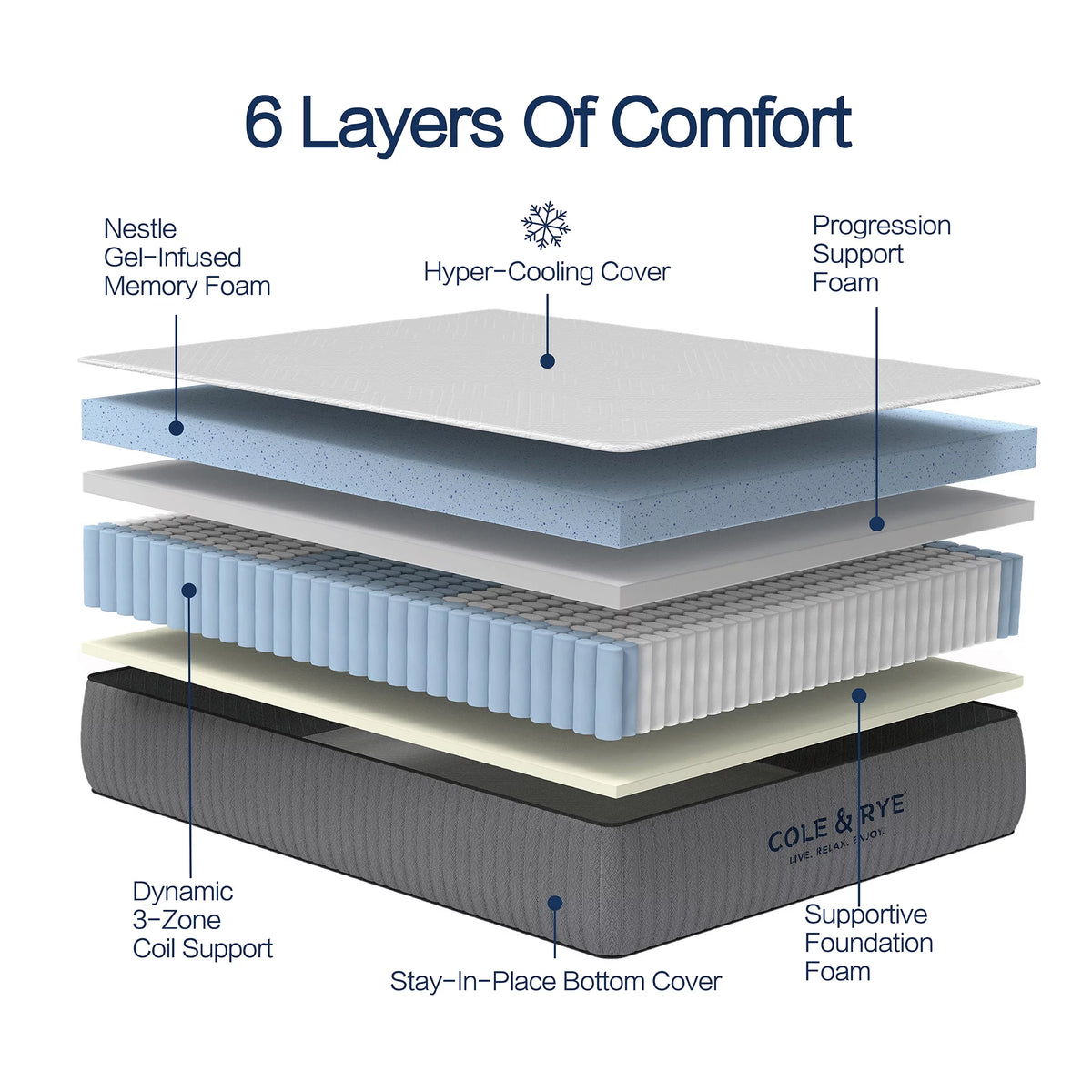14 Medium Plush Gel Memory Foam Spring Mattress S3910