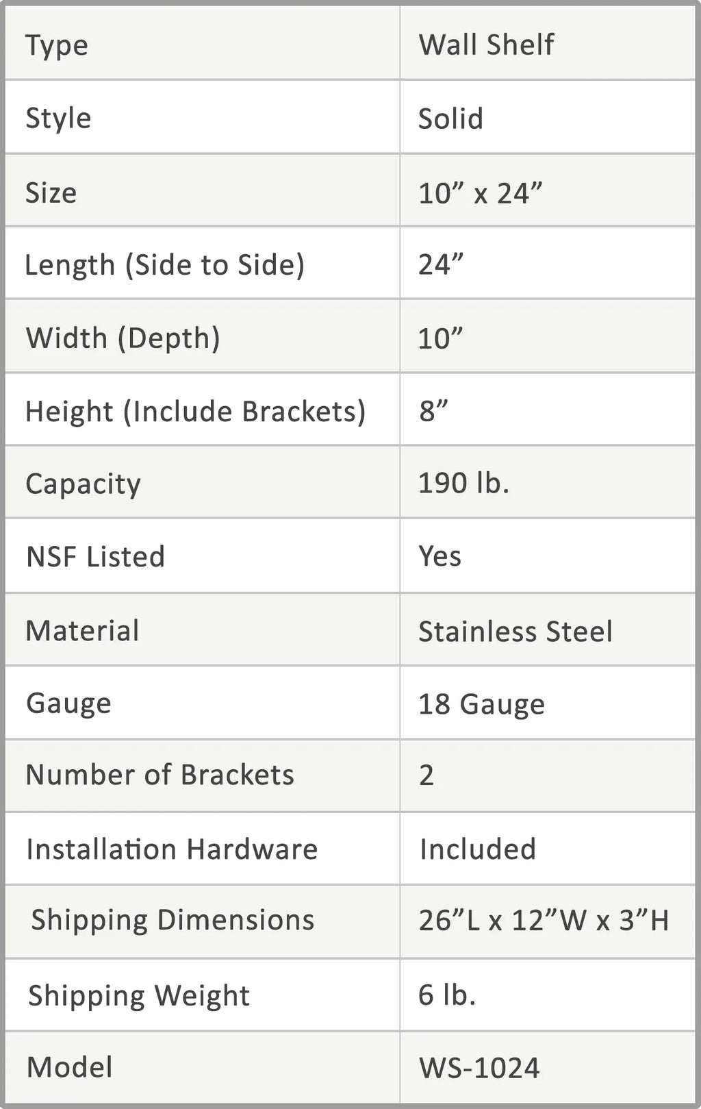 24" Long x 10" Deep Stainless Steel Wall Shelf G15116