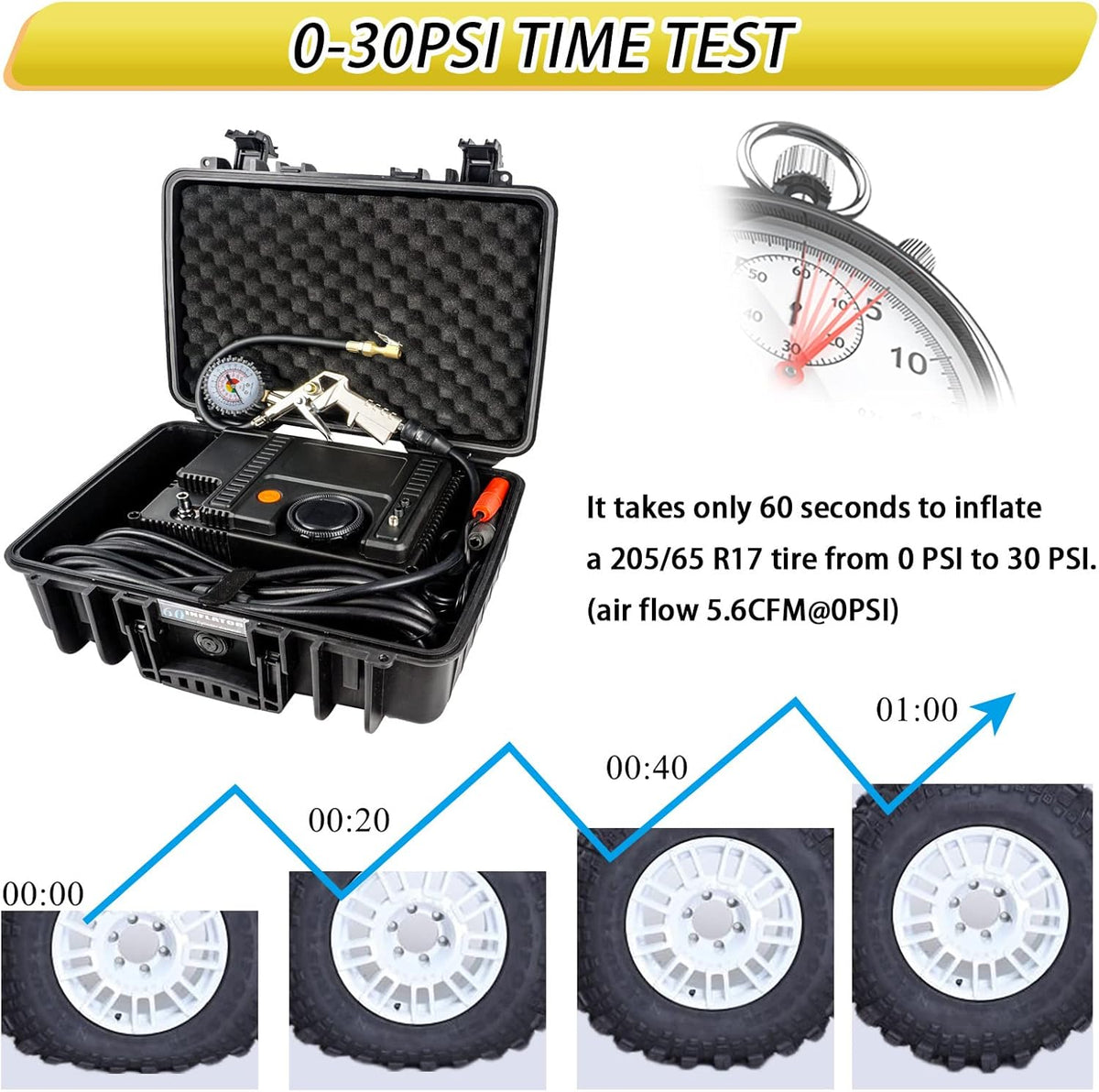 12V Portable Air Compressor Kit 180L/min Tire Inflator with Tire Pressure Gauge and 8m Extension Air Hose, Carry Box, Pack of 2 C580